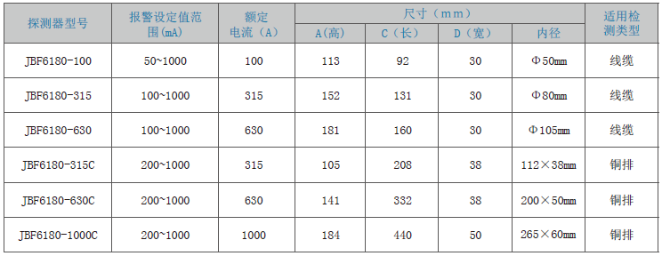 JBF6180剩余電流式<a href=http://m.fsliansheng.com.cn/dianqihuozai/ target=_blank class=infotextkey>電氣火災監控</a>探測器