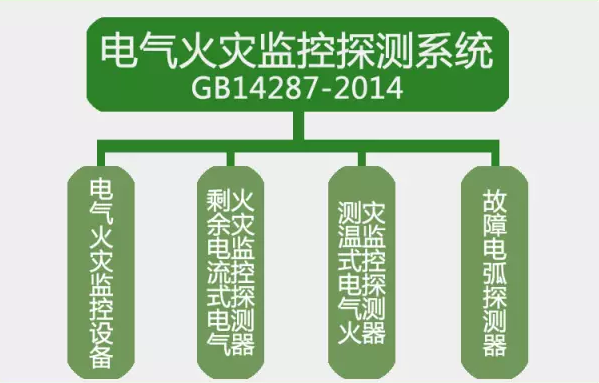 GB14287-2014<a href=http://m.fsliansheng.com.cn/dianqihuozai/ target=_blank class=infotextkey>電氣火災(zāi)監(jiān)控</a>探測系統(tǒng)