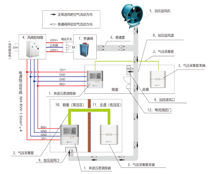 什么是余壓監控系統