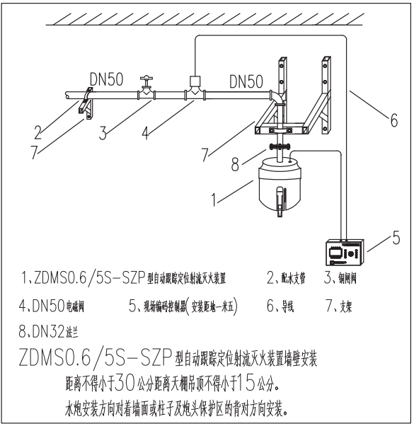 消防水炮安裝