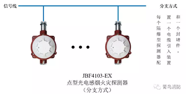 青鳥消防JTY-GD-JBF4103-Ex防爆點型光電感煙火災探測器(隔爆型)分支方式接線圖